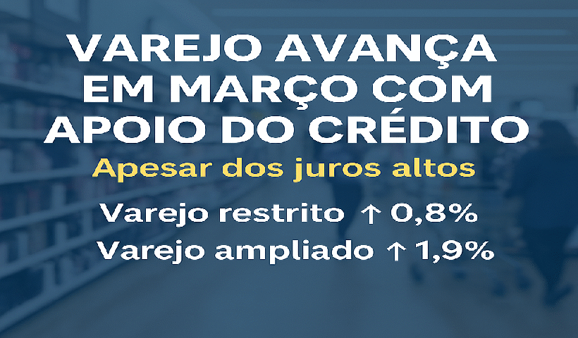 Varejo Avança em Março
