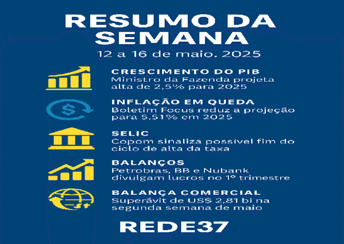 Economia