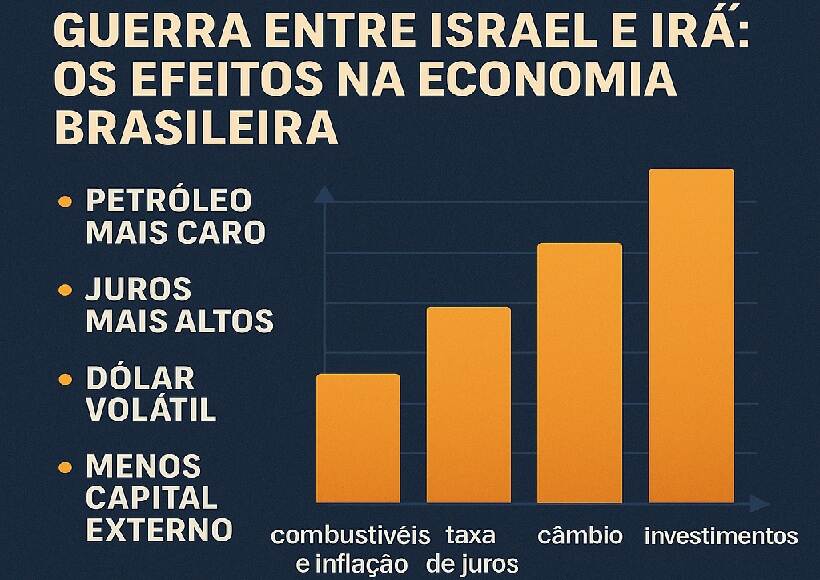 Brasil e a Crise