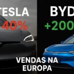 Crise na Europa: Tesla despenca 40% enquanto BYD dispara 200%
