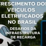Crescimento dos veículos eletrificados