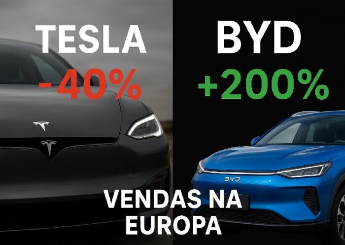 Crise na Europa: Tesla despenca 40% enquanto BYD dispara 200%