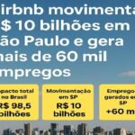 Airbnb movimenta R$ 10 bilhões