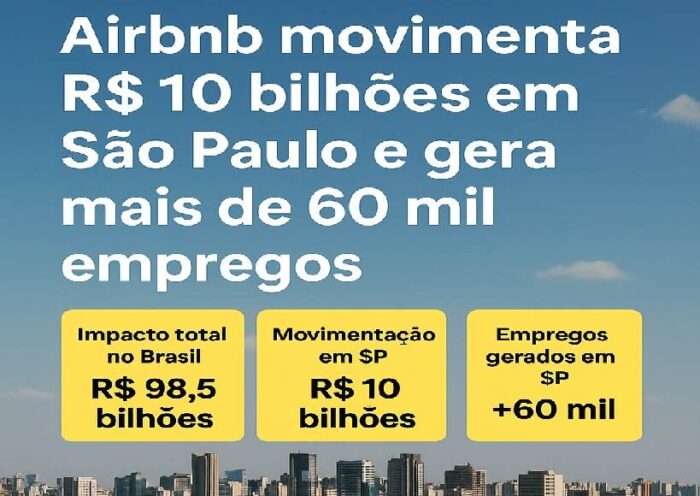 Airbnb movimenta R$ 10 bilhões