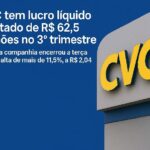 CVC registra lucro líquido