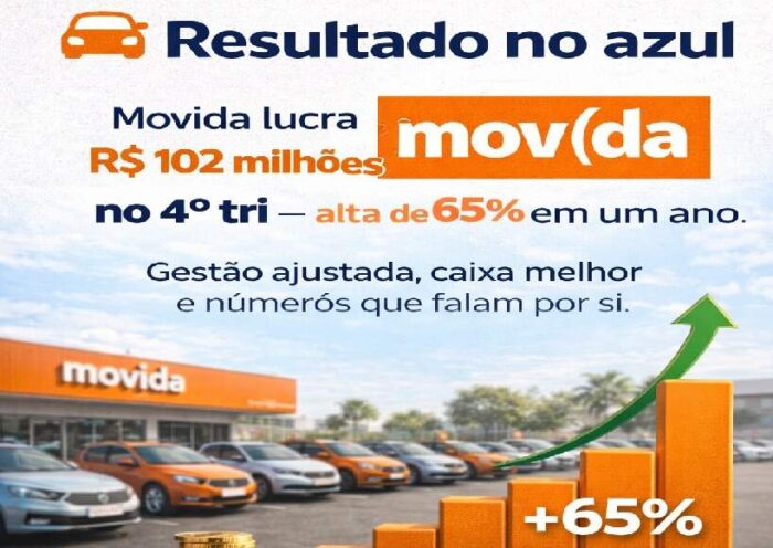 Movida registra lucro líquido