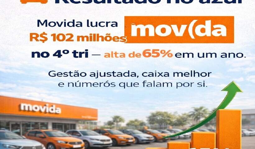 Movida registra lucro líquido
