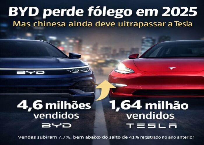 BYD perde fôlego em 2025