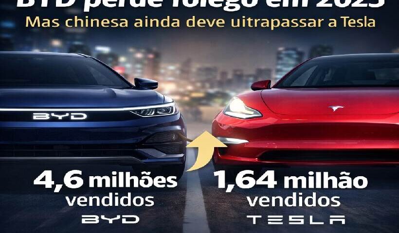 BYD perde fôlego em 2025