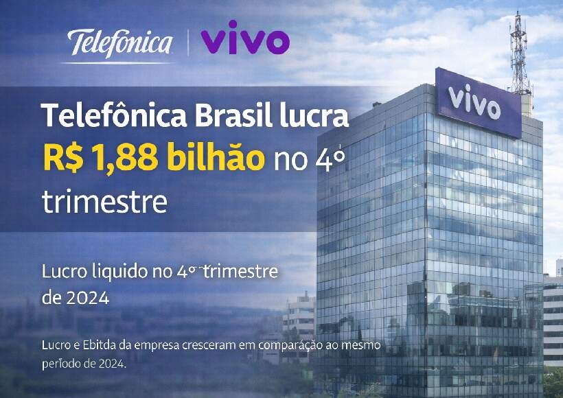 Telefônica Brasil lucra R$ 1,88 bilhão