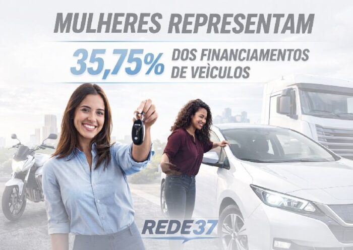 Mulheres já representam 35,75% dos financiamentos