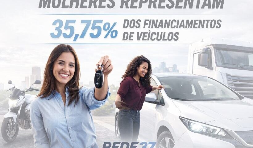 Mulheres já representam 35,75% dos financiamentos