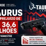 Taurus registra prejuízo de R$ 36,6 milhões