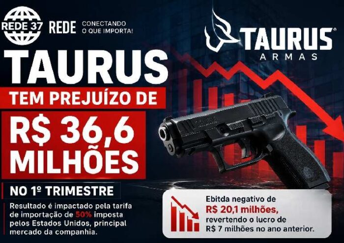 Taurus registra prejuízo de R$ 36,6 milhões