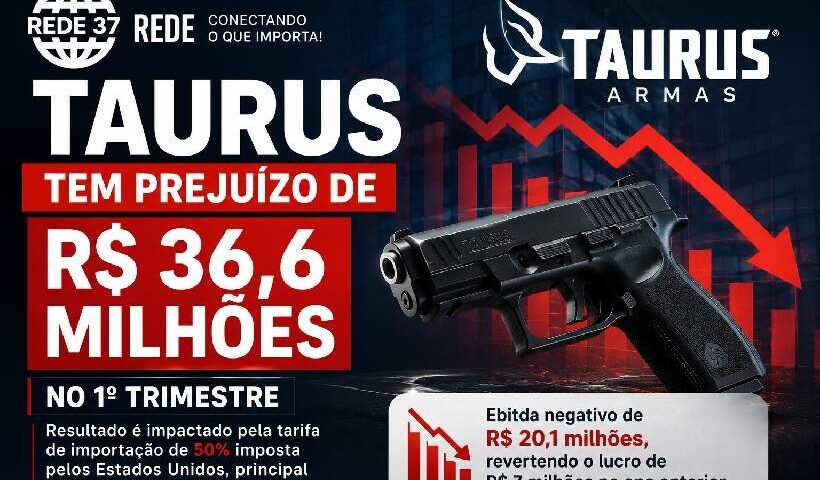 Taurus registra prejuízo de R$ 36,6 milhões