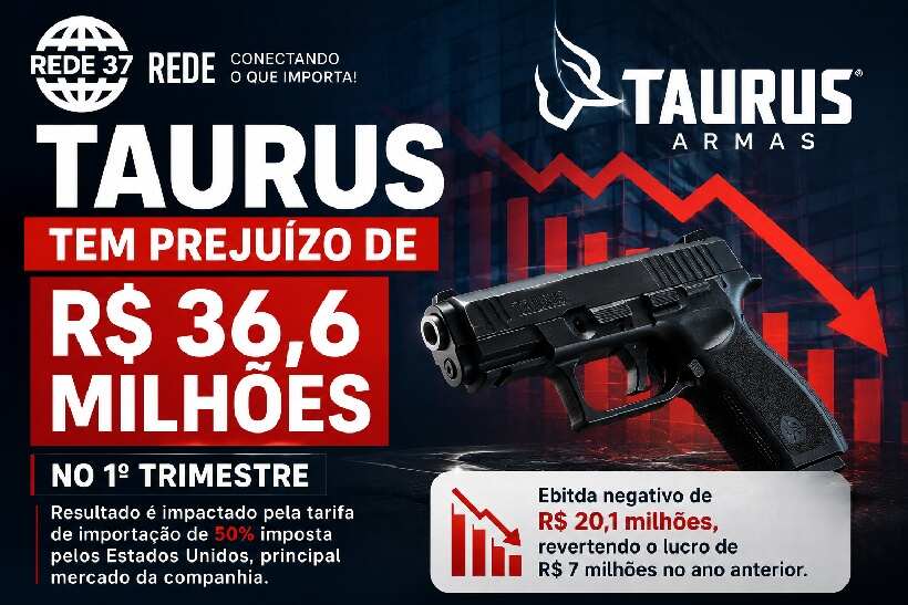 Taurus registra prejuízo de R$ 36,6 milhões