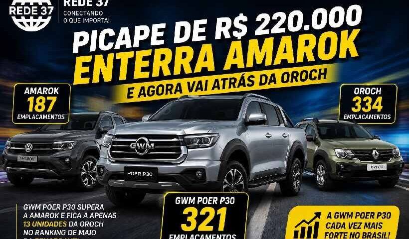 GWM Poer P30 dispara nas vendas