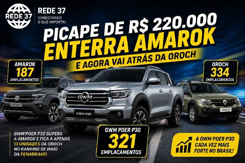 GWM Poer P30 dispara nas vendas