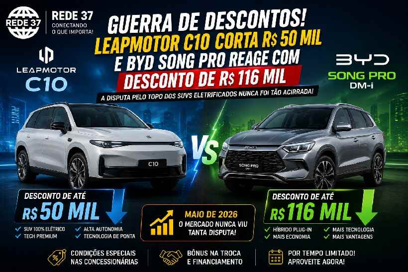 Leapmotor C10 derruba preço em até R$ 50 mil e força reação agressiva da BYD no mercado de SUVs eletrificados https://rede37.com.br/wp-content/uploads/2026/05/DIBULGACAO-3-1-13.jpg