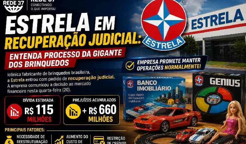 Estrela entra em recuperação judicial e tenta sobreviver à maior crise de sua história https://rede37.com.br/wp-content/uploads/2026/05/DIBULGACAO-3-1-14.jpg