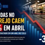 Vendas no varejo recuam 3%
