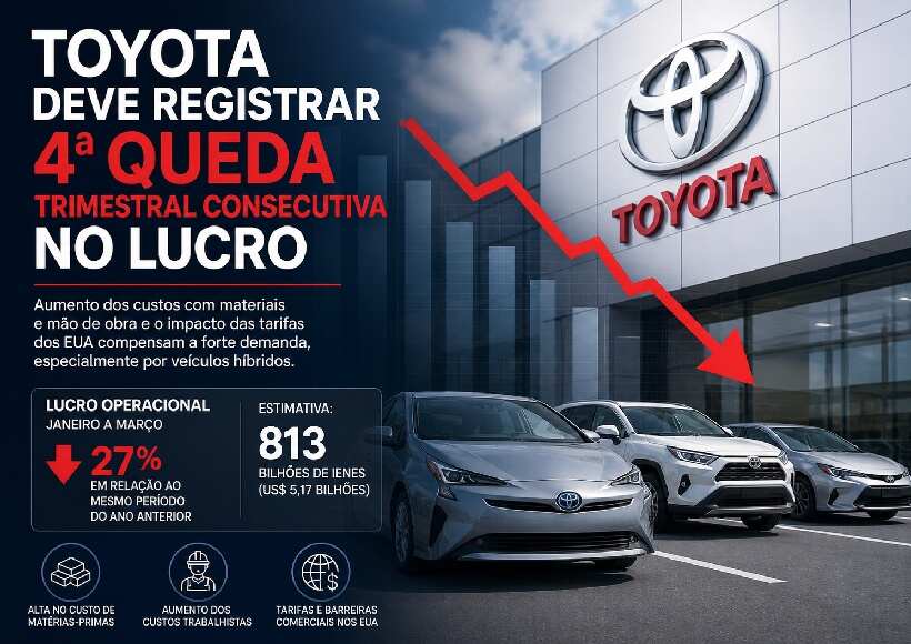 Toyota deve registrar 4ª queda