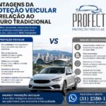 Imagem sobre vantagens da proteção veicular em relação ao seguro tradicional em Belo Horizonte, mostrando solução econômica e completa da PROFECT para proteção de veículos.