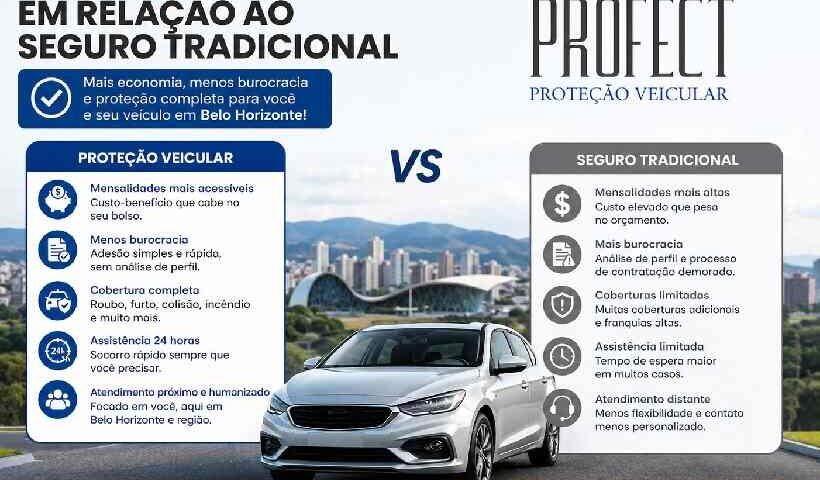 Imagem sobre vantagens da proteção veicular em relação ao seguro tradicional em Belo Horizonte, mostrando solução econômica e completa da PROFECT para proteção de veículos.