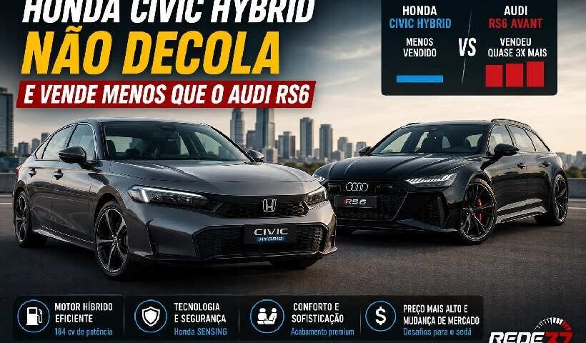 Honda Civic Hybrid não decola no Brasil e vende menos que o Audi RS6: entenda por que o sedã perdeu espaço no mercado https://rede37.com.br/wp-content/uploads/2026/07/DIBULGACAO-3-1-15.jpg