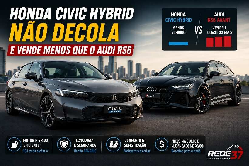 Honda Civic Hybrid não decola no Brasil e vende menos que o Audi RS6: entenda por que o sedã perdeu espaço no mercado https://rede37.com.br/wp-content/uploads/2026/07/DIBULGACAO-3-1-15.jpg