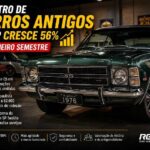 Registro de carros antigos em São Paulo cresce 56% no primeiro semestre de 2026 https://rede37.com.br/wp-content/uploads/2026/07/DIBULGACAO-3-1-2.jpg