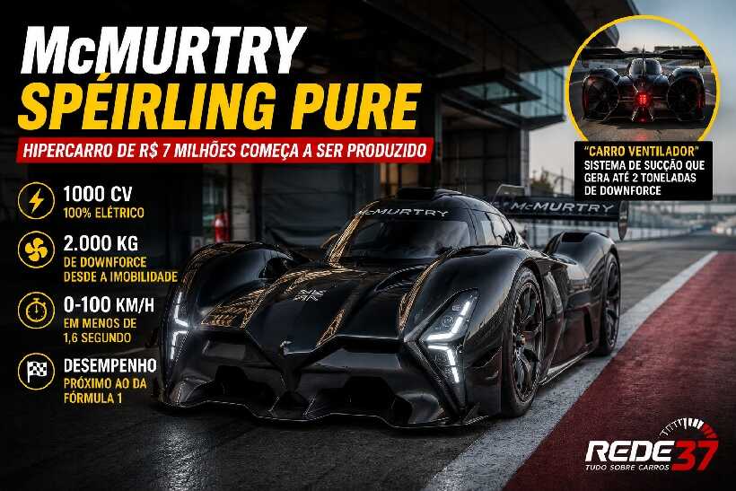 McMurtry Spéirling Pure: hipercarro elétrico de cerca de R$ 7 milhões entra em produção e impressiona com tecnologia inspirada na Fórmula 1 https://rede37.com.br/wp-content/uploads/2026/07/DIBULGACAO-3-1-4.jpg