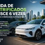 Venda de veículos eletrificados cresce seis vezes mais que o mercado automotivo e bate recorde no Brasil em 2026 https://rede37.com.br/wp-content/uploads/2026/07/DIBULGACAO-3-1-6.jpg