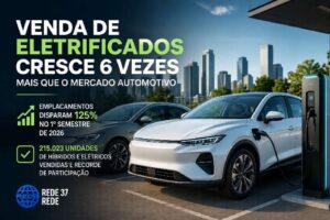 Venda de veículos eletrificados cresce seis vezes mais que o mercado automotivo e bate recorde no Brasil em 2026 https://rede37.com.br/wp-content/uploads/2026/07/DIBULGACAO-3-1-6.jpg