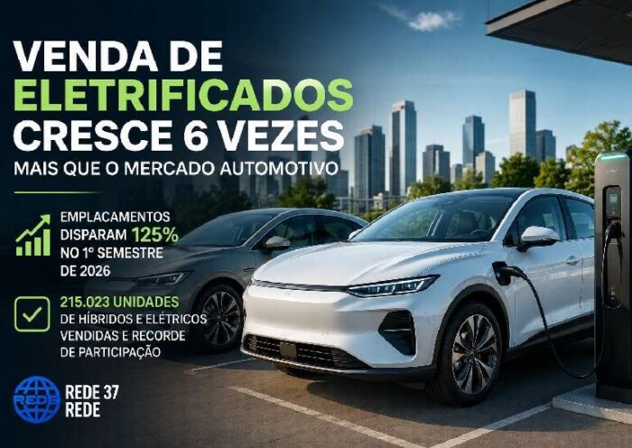 Venda de veículos eletrificados cresce seis vezes mais que o mercado automotivo e bate recorde no Brasil em 2026 https://rede37.com.br/wp-content/uploads/2026/07/DIBULGACAO-3-1-6.jpg