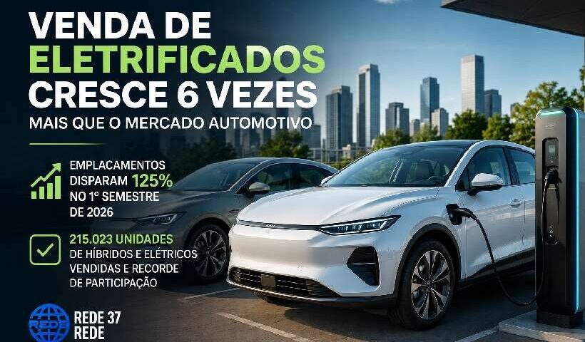 Venda de veículos eletrificados cresce seis vezes mais que o mercado automotivo e bate recorde no Brasil em 2026 https://rede37.com.br/wp-content/uploads/2026/07/DIBULGACAO-3-1-6.jpg