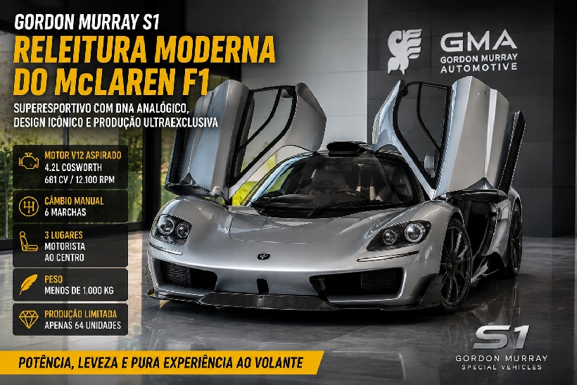 Gordon Murray S1: releitura moderna do McLaren F1 chega com V12 de 12.100 rpm e câmbio manual https://rede37.com.br/wp-content/uploads/2026/08/DIBULGACAO-3-1-15.jpg
