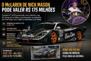 O McLaren de Nick Mason: primeiro F1 GTR da história vai a leilão e pode atingir R$ 175 milhões https://rede37.com.br/wp-content/uploads/2026/08/DIBULGACAO-3-1-3.jpg