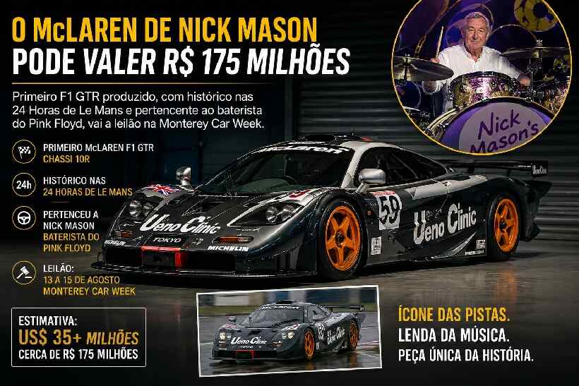 O McLaren de Nick Mason: primeiro F1 GTR da história vai a leilão e pode atingir R$ 175 milhões https://rede37.com.br/wp-content/uploads/2026/08/DIBULGACAO-3-1-3.jpg