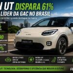 Aion UT: elétrico de 204 cv cresce 61% em um mês e já responde por mais da metade das vendas da GAC https://rede37.com.br/wp-content/uploads/2026/08/DIBULGACAO-3-1-9.jpg