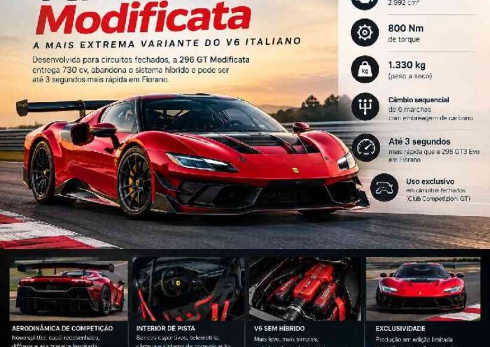 Ferrari 296 GT Modificata: a mais extrema da família V6 chega com 730 cv e foco total na pista https://rede37.com.br/wp-content/uploads/2026/09/DIBULGACAO-3-1-12.jpg