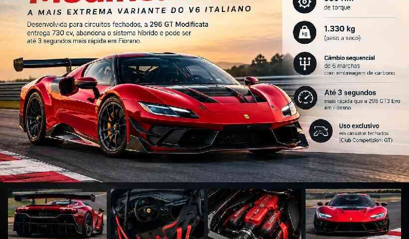 Ferrari 296 GT Modificata: a mais extrema da família V6 chega com 730 cv e foco total na pista https://rede37.com.br/wp-content/uploads/2026/09/DIBULGACAO-3-1-12.jpg