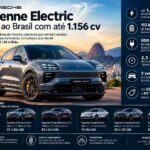 Porsche Cayenne Electric chega ao Brasil com até 1.156 cv e preço de até R$ 1,46 milhão https://rede37.com.br/wp-content/uploads/2026/09/DIBULGACAO-3-1-13.jpg