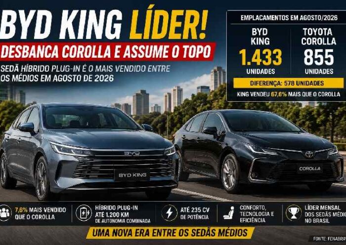 BYD King destrona Corolla e vira novo líder dos sedãs médios no Brasil https://rede37.com.br/wp-content/uploads/2026/09/DIBULGACAO-3-1-3.jpg