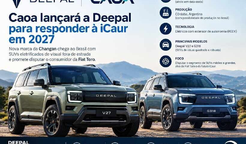 Caoa prepara chegada da Deepal ao Brasil para enfrentar ofensiva da iCaur em 2027 https://rede37.com.br/wp-content/uploads/2026/09/DIBULGACAO-3-1-6.jpg