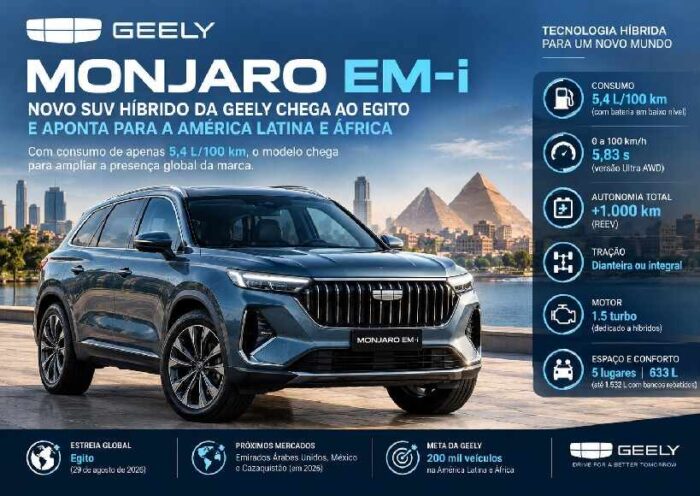 Geely Monjaro EM-i estreia globalmente com consumo de 5,4 L/100 km e mira expansão na América Latina e África https://rede37.com.br/wp-content/uploads/2026/09/DIBULGACAO-3-1-7.jpg