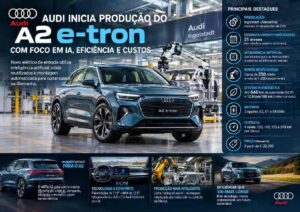 Audi inicia produção do A2 e-tron com IA, robôs reaproveitados e foco em eficiência https://rede37.com.br/wp-content/uploads/2026/09/DIBULGACAO-3-1-9.jpg