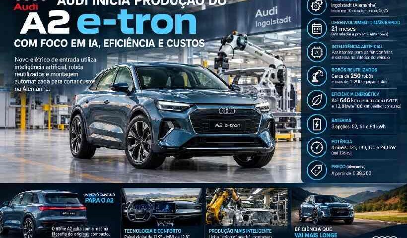 Audi inicia produção do A2 e-tron com IA, robôs reaproveitados e foco em eficiência https://rede37.com.br/wp-content/uploads/2026/09/DIBULGACAO-3-1-9.jpg