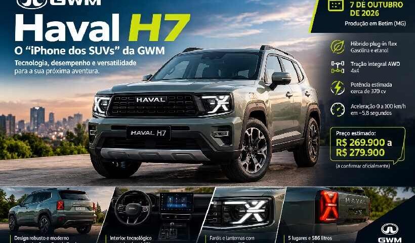 GWM Haval H7 será o “iPhone dos SUVs”: veja o que já sabemos sobre o novo híbrido flex 4x4 https://rede37.com.br/wp-content/uploads/2026/10/DIBULGACAO-3-1-1.jpg