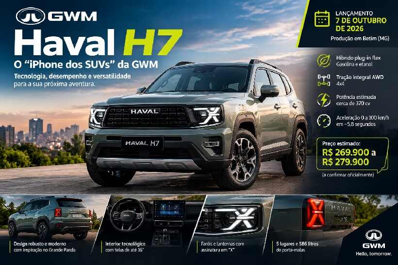 GWM Haval H7 será o “iPhone dos SUVs”: veja o que já sabemos sobre o novo híbrido flex 4x4 https://rede37.com.br/wp-content/uploads/2026/10/DIBULGACAO-3-1-1.jpg